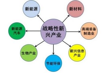  老家河南網-河南：重點培育10個新興產業 助推制造業轉型升級